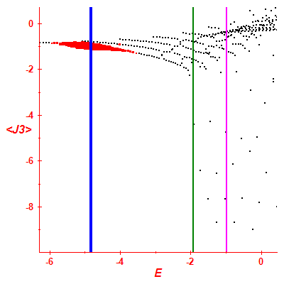 Peres lattice <J3>